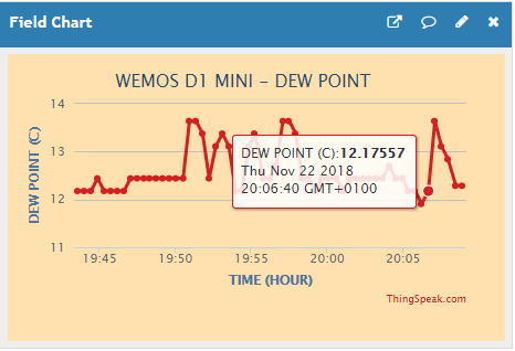 Wemos D1 Mini DHT11 Temperature Graph